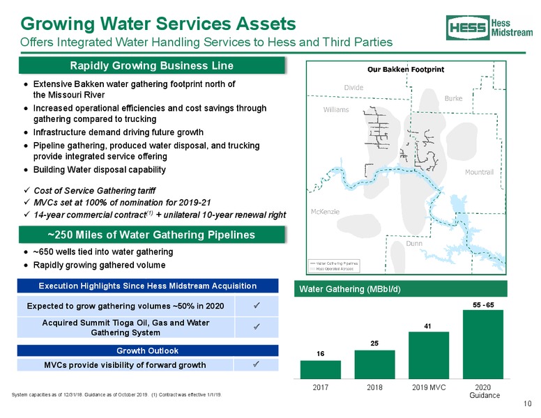 January 2020 Investor Presentation – Hess Midstream Partners Lp – slide 10