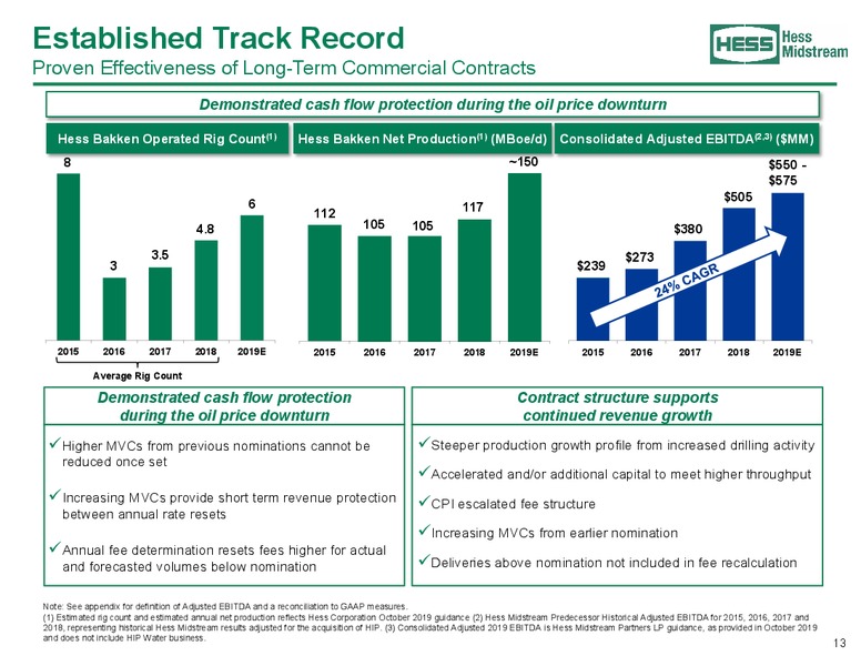 January 2020 Investor Presentation – Hess Midstream Partners Lp – slide 13