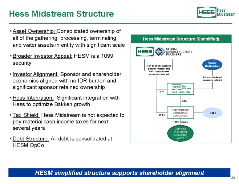 January 2020 Investor Presentation – Hess Midstream Partners Lp – slide 23