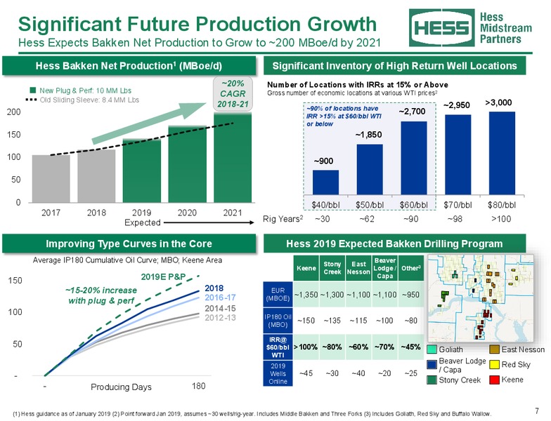 February 2019 Investor Presentation – Hess Midstream Partners Lp – slide 6