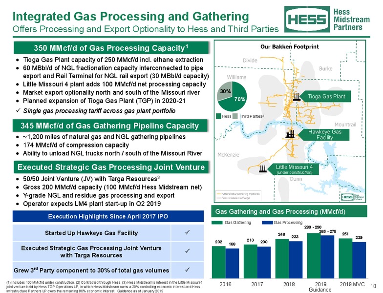 February 2019 Investor Presentation – Hess Midstream Partners Lp – slide 9