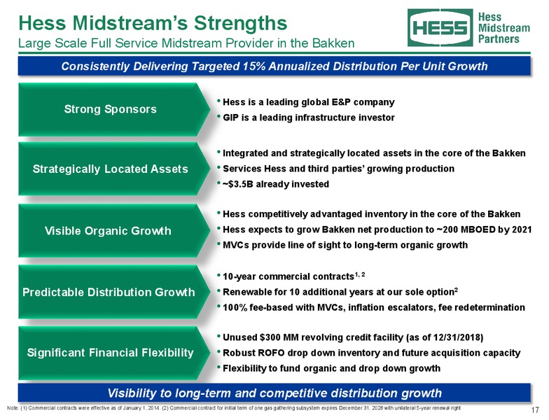 February 2019 Investor Presentation – Hess Midstream Partners Lp – slide 16