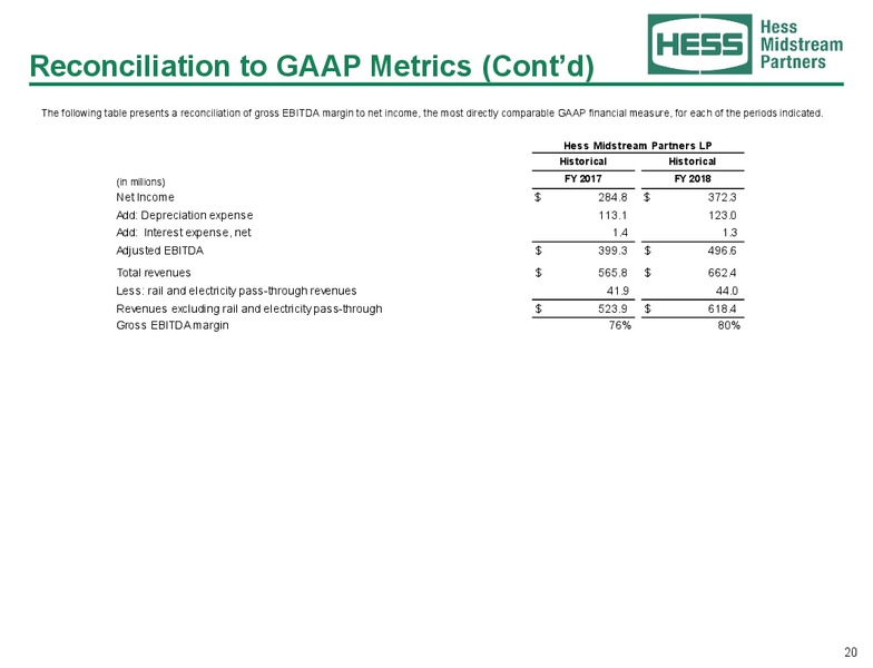 March 2019 Investor Presentation – Hess Midstream Partners Lp – slide 19