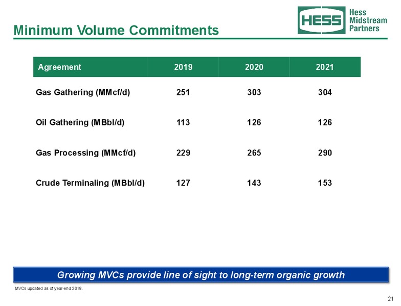 March 2019 Investor Presentation – Hess Midstream Partners Lp – slide 20