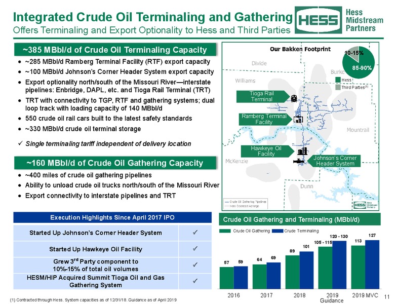 May 2019 Investor Presentation – Hess Midstream Partners Lp – slide 10
