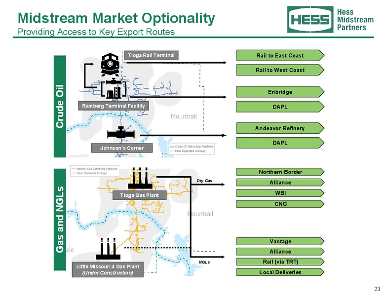 May 2019 Investor Presentation – Hess Midstream Partners Lp – slide 22