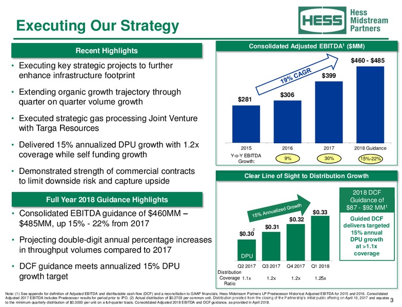 2018 MLP and Energy Infrastructure Conference – Hess Midstream Partners Lp – slide 2