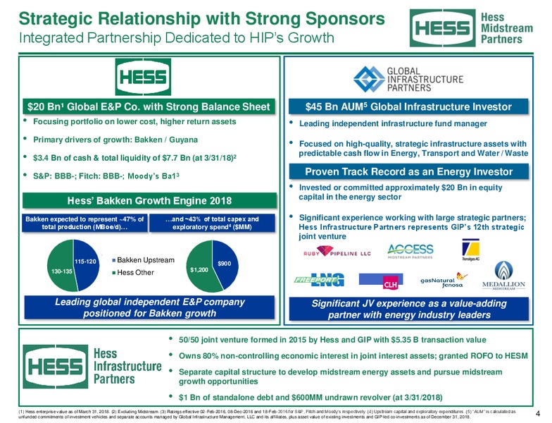 2018 MLP and Energy Infrastructure Conference – Hess Midstream Partners Lp – slide 3