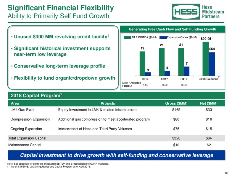 2018 MLP and Energy Infrastructure Conference – Hess Midstream Partners Lp – slide 17