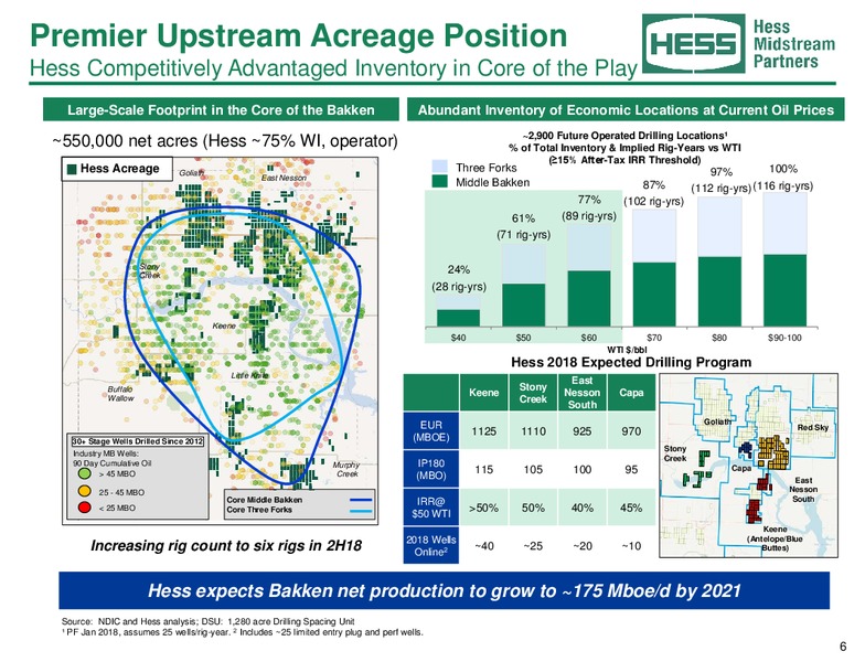 August 2018 Investor Presentation – Hess Midstream Partners Lp – slide 5