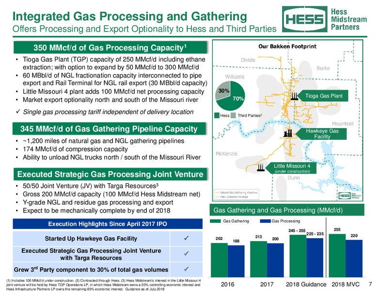 August 2018 Investor Presentation – Hess Midstream Partners Lp – slide 6