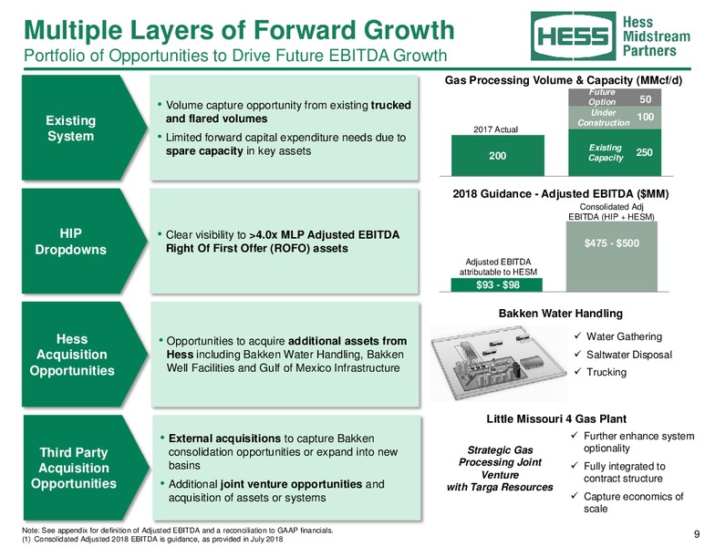 August 2018 Investor Presentation – Hess Midstream Partners Lp – slide 8