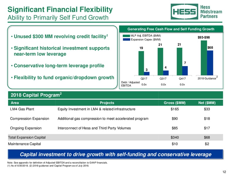 August 2018 Investor Presentation – Hess Midstream Partners Lp – slide 11