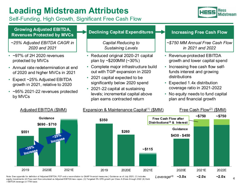 August 2020 Investor Presentation – Hess Midstream Partners Lp – slide 4