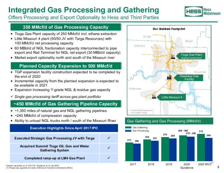 August 2020 Investor Presentation – Hess Midstream Partners Lp – slide 8