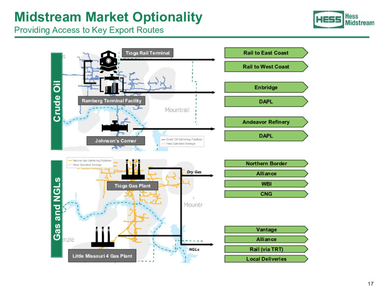 August 2020 Investor Presentation – Hess Midstream Partners Lp – slide 17