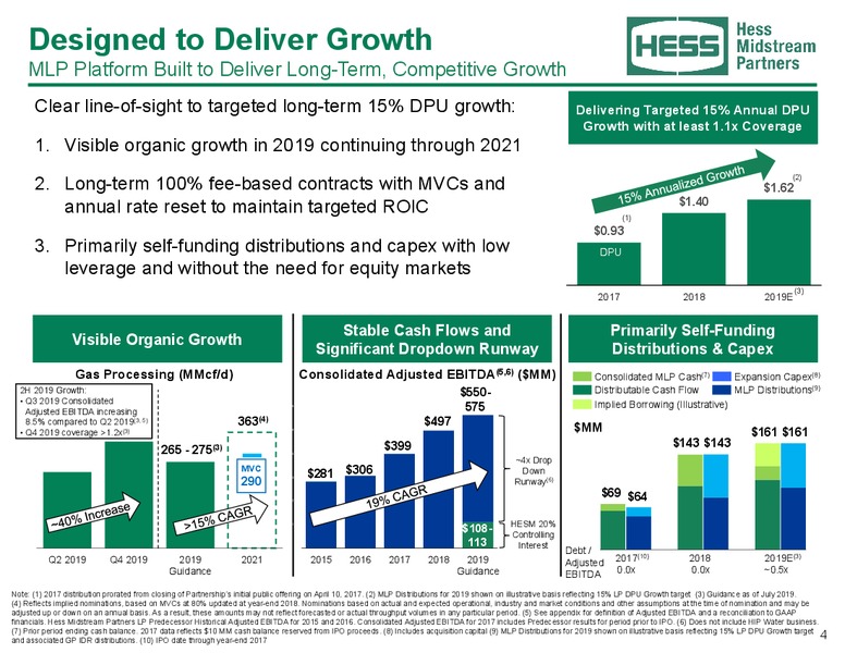 August 2019 Investor Presentation – Hess Midstream Partners Lp – slide 3