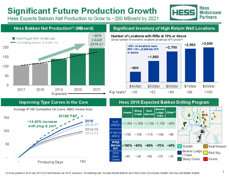 August 2019 Investor Presentation – Hess Midstream Partners Lp – slide 6