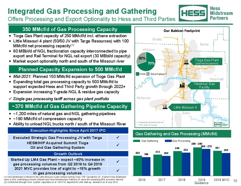 August 2019 Investor Presentation – Hess Midstream Partners Lp – slide 9