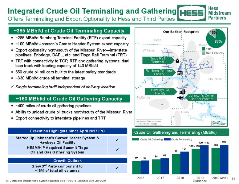 August 2019 Investor Presentation – Hess Midstream Partners Lp – slide 10