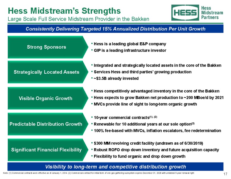 August 2019 Investor Presentation – Hess Midstream Partners Lp – slide 16