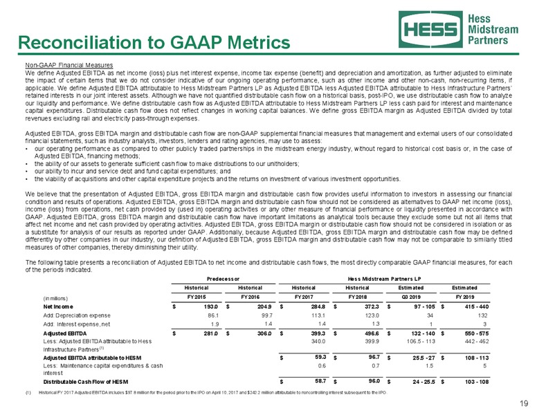 August 2019 Investor Presentation – Hess Midstream Partners Lp – slide 18