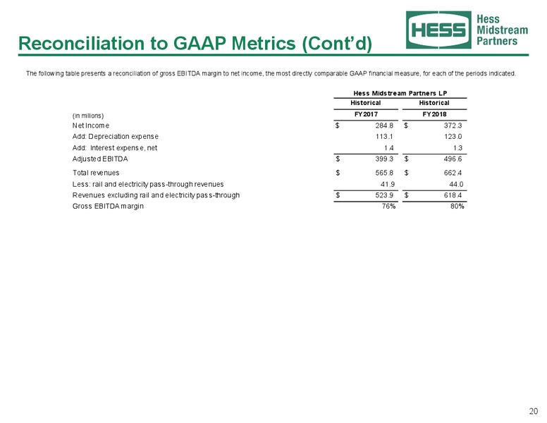 August 2019 Investor Presentation – Hess Midstream Partners Lp – slide 19