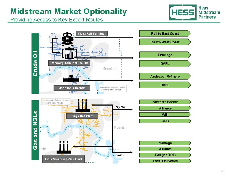 August 2019 Investor Presentation – Hess Midstream Partners Lp – slide 22