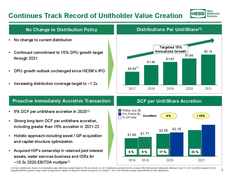 October 2019 Corporate Presentation – Hess Midstream Partners Lp – slide 5
