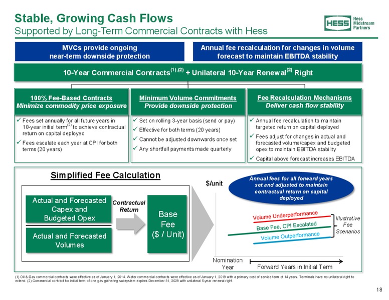 October 2019 Corporate Presentation – Hess Midstream Partners Lp – slide 18