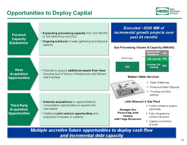 October 2019 Corporate Presentation – Hess Midstream Partners Lp – slide 19