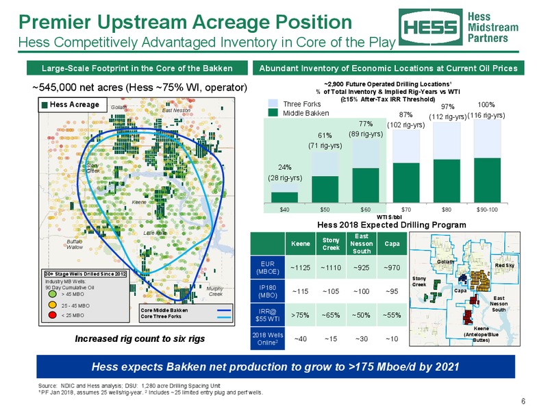 November 2018 Investor Presentation – Hess Midstream Partners Lp – slide 5