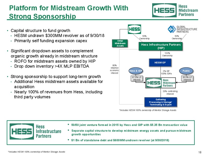 November 2018 Investor Presentation – Hess Midstream Partners Lp – slide 17