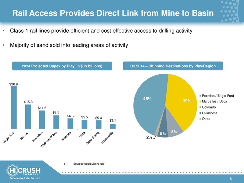 3RD QUARTER 2014 EARNINGS RELEASE – Hi-Crush Partners Lp – slide 7