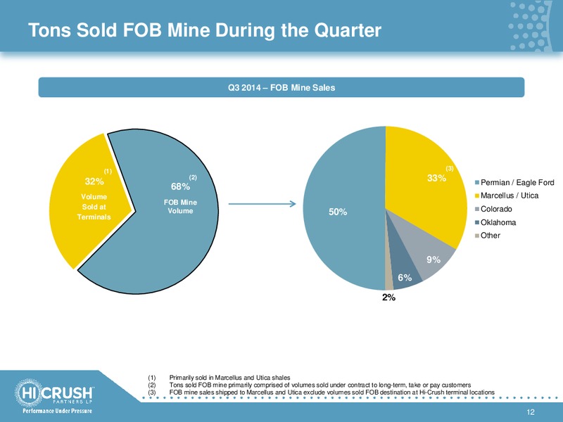 3RD QUARTER 2014 EARNINGS RELEASE – Hi-Crush Partners Lp – slide 11