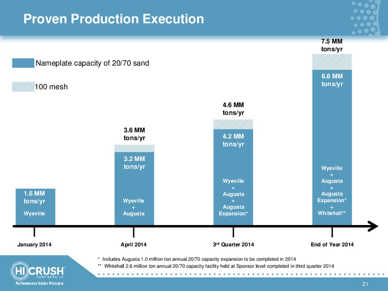 2014 BAML GLOBAL ENERGY CONFERENCE – Hi-Crush Partners Lp – slide 20