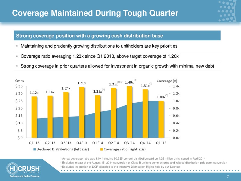 Morgan Stanley Leveraged Finance Conference – Hi-Crush Partners Lp – slide 6
