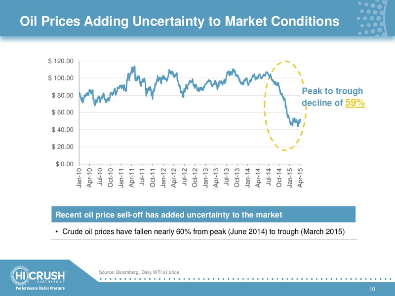 Morgan Stanley Leveraged Finance Conference – Hi-Crush Partners Lp – slide 9