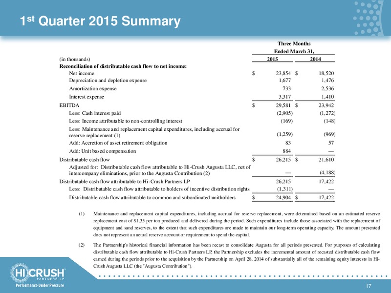 May 2015 Investor Presentation – Hi-Crush Partners Lp – slide 16