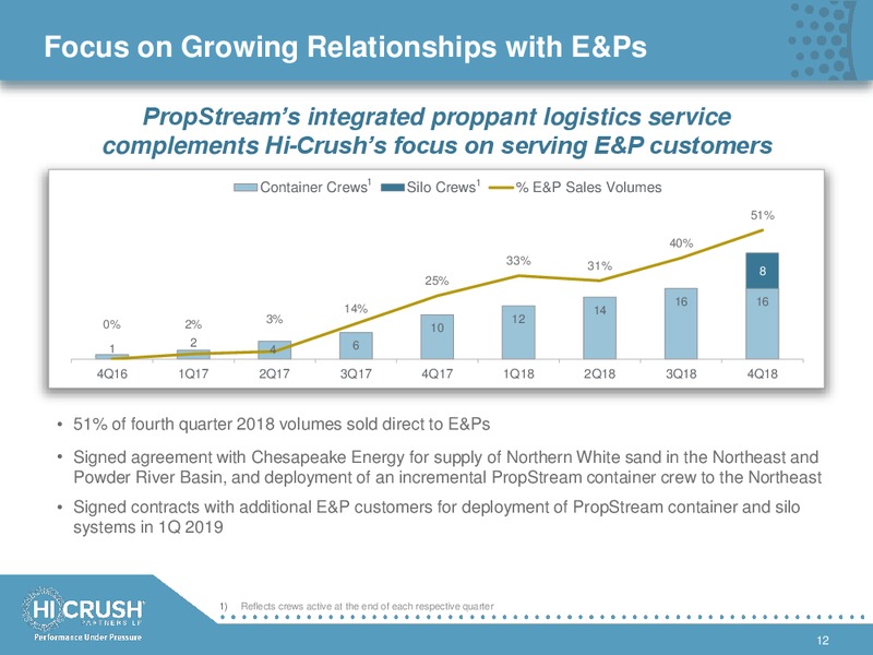January 2019 Investor Presentation – Hi-Crush Partners Lp – slide 11