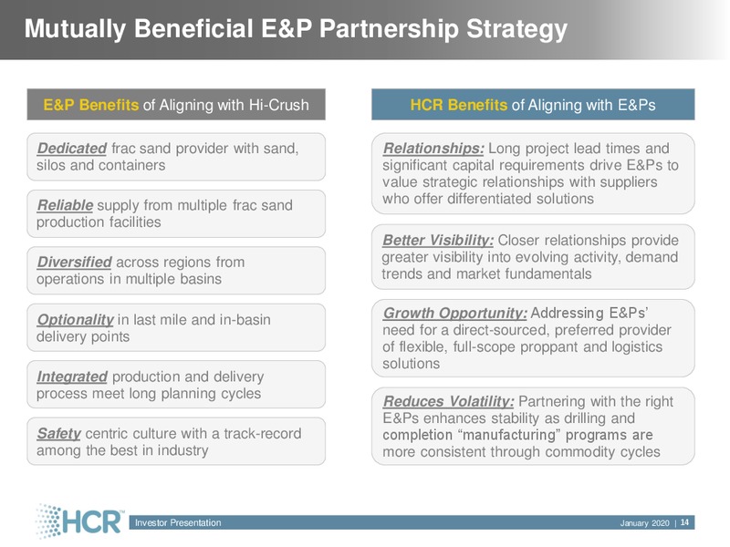 January 2020 Investor Presentation – Hi-Crush Partners Lp – slide 13
