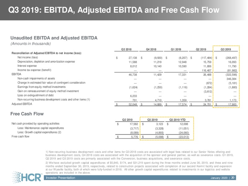 January 2020 Investor Presentation – Hi-Crush Partners Lp – slide 19