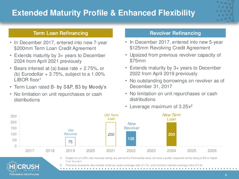 January 2018 Investor Presentation – Hi-Crush Partners Lp – slide 5