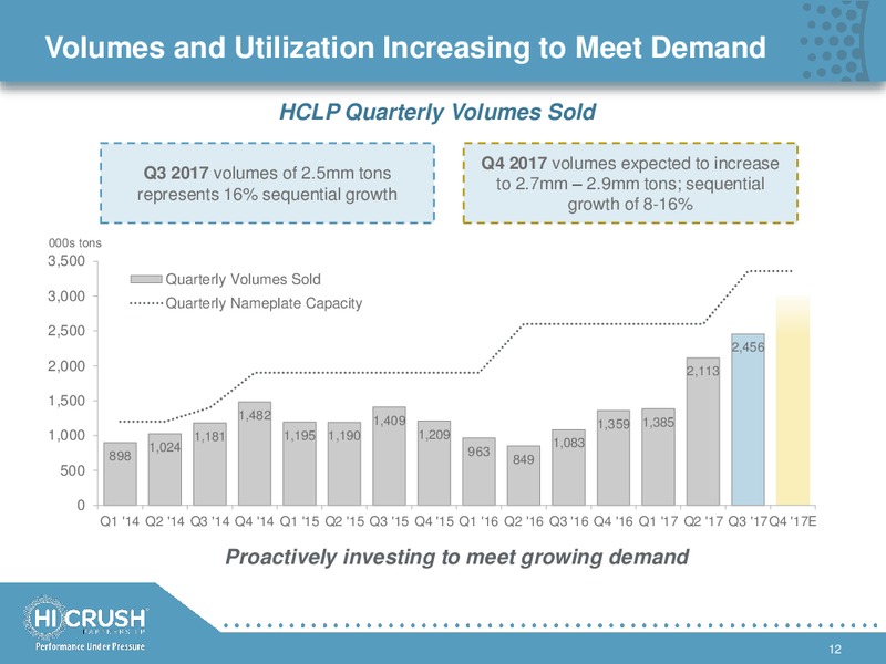 January 2018 Investor Presentation – Hi-Crush Partners Lp – slide 11