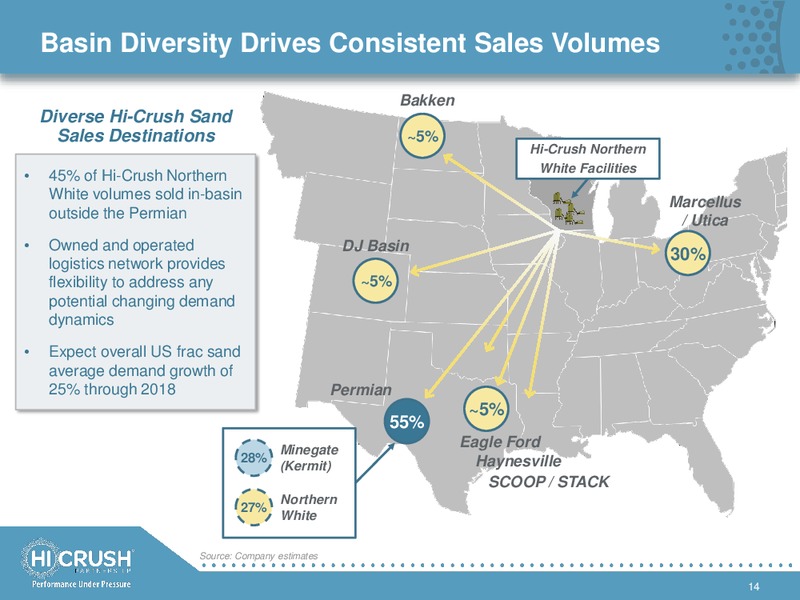 January 2018 Investor Presentation – Hi-Crush Partners Lp – slide 13