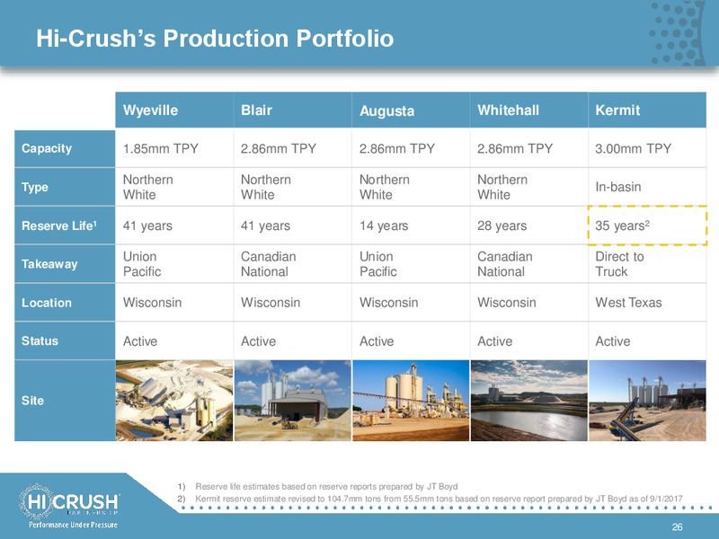 January 2018 Investor Presentation – Hi-Crush Partners Lp – slide 25