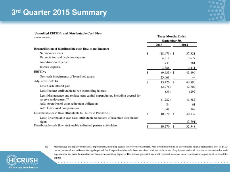 January 2016 Investor Presentation – Hi-Crush Partners Lp – slide 17
