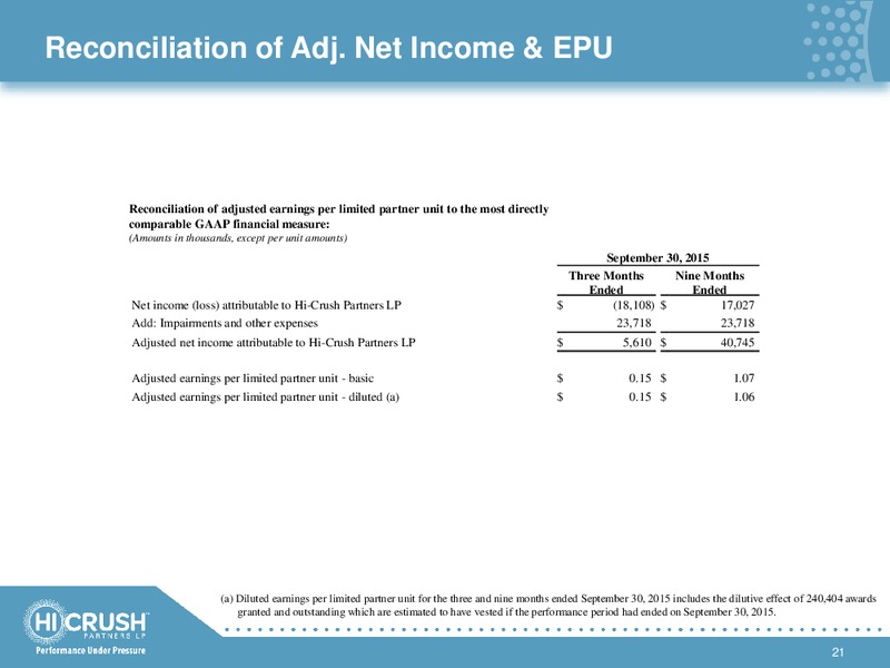 January 2016 Investor Presentation – Hi-Crush Partners Lp – slide 20