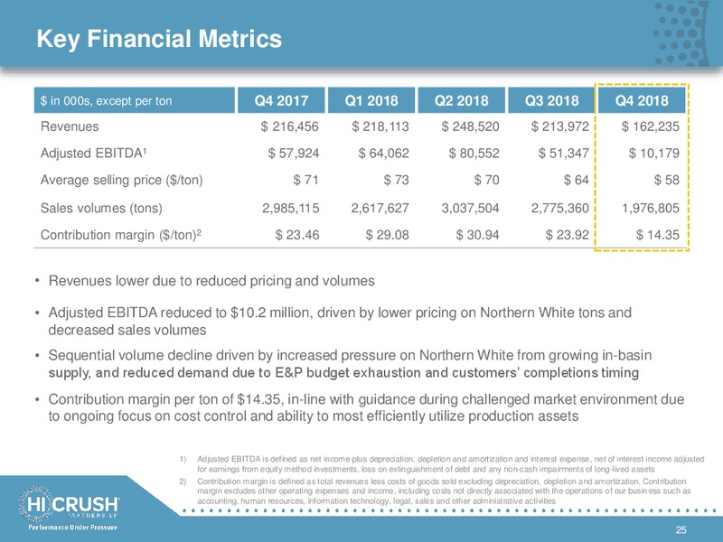 Q4 2018 Earnings Call Presentation – Hi-Crush Partners Lp – slide 24