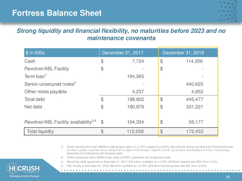Q4 2018 Earnings Call Presentation – Hi-Crush Partners Lp – slide 27